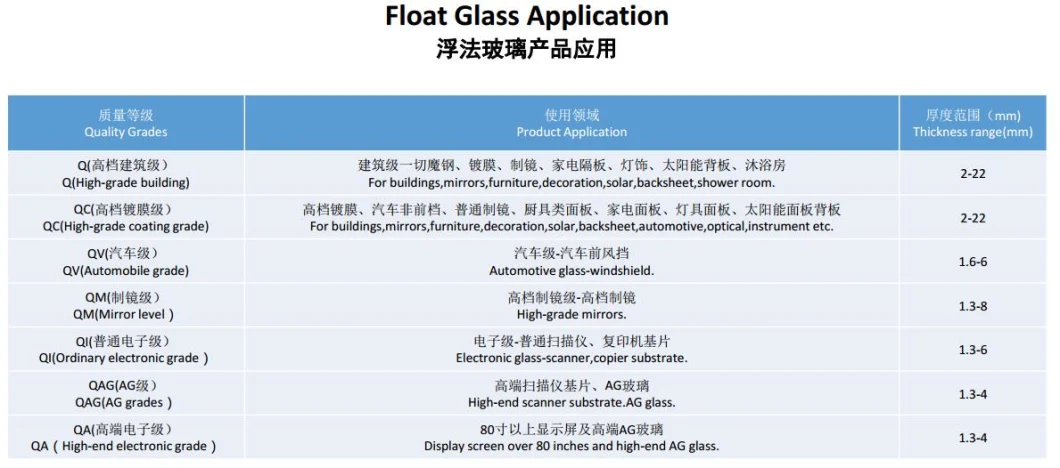 3-19mm Foctory Price Extra Ultra Clear Low Iron Tinted Reflectice Sheet Float Glass